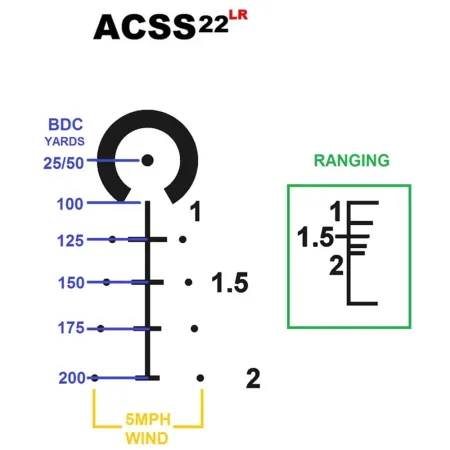 Luneta celownicza Primary Arms SLx 1-6x24 mm SFP Gen III iR ACSS .22 LR