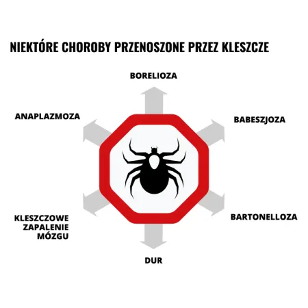 Balsam kojący Mugga na ukąszenia i poparzenia 50 ml