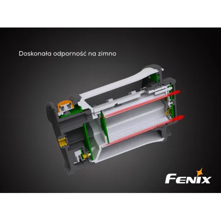 Lampa kempingowa Fenix CL30R